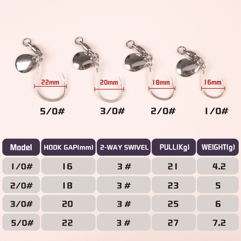 TAKEDO-ตะขอตกปลาเดี่ยว,ลูกปืนค - Jigger Double Sided บทวิจารณ์และราคา